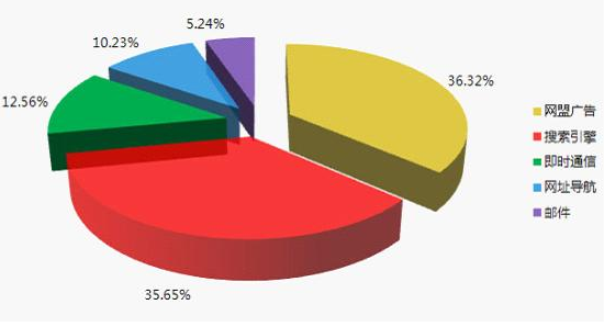  網(wǎng)絡(luò)經(jīng)濟(jì)