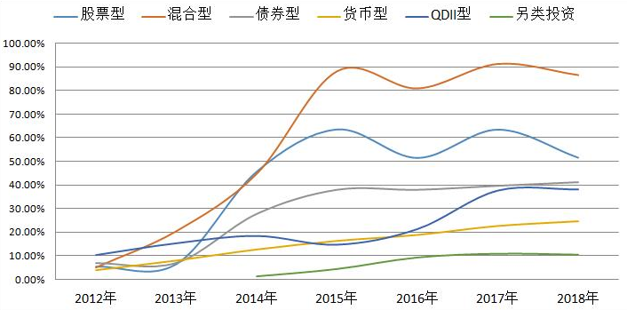 货币基金是什么