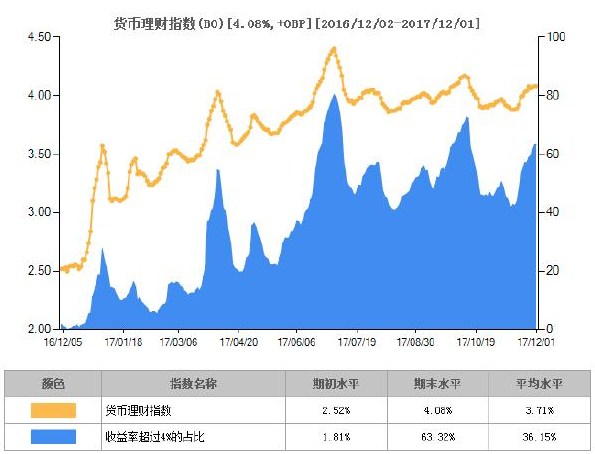 货币基金是什么