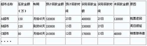 開(kāi)超市的利潤(rùn)和風(fēng)險(xiǎn)