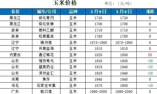 未來2020玉米價格預(yù)測.jpg 未來2020玉米價格預(yù)測.jpg