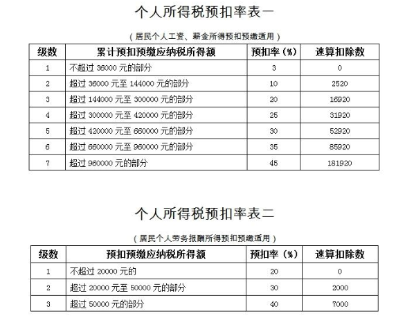個(gè)人所得稅.png