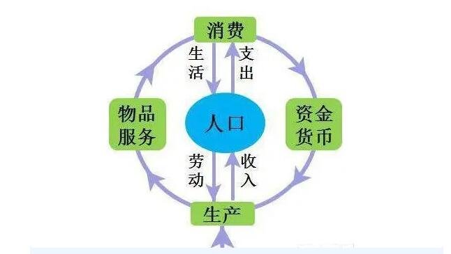 經(jīng)濟內(nèi)循環(huán).jpg