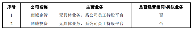 高鵬目前控制的其他.png