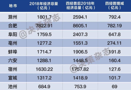 亳州屬于哪個(gè)省哪個(gè)市 亳州屬于哪個(gè)省哪個(gè)市