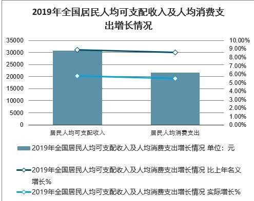 居民收入通常由四部分组成:(1)工资性收入,包括家庭成员所从事主要