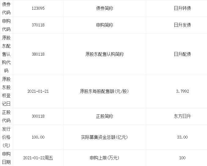 日升轉(zhuǎn)債發(fā)行狀況.jpg