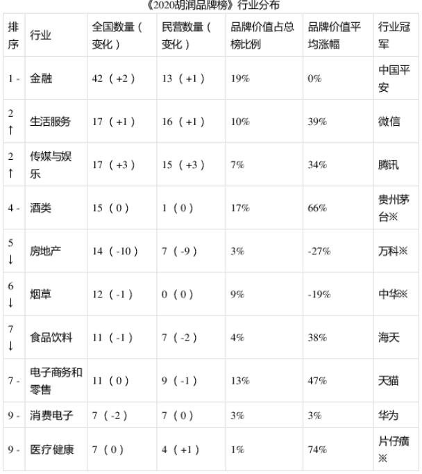 2020胡润品牌榜发布.jpg