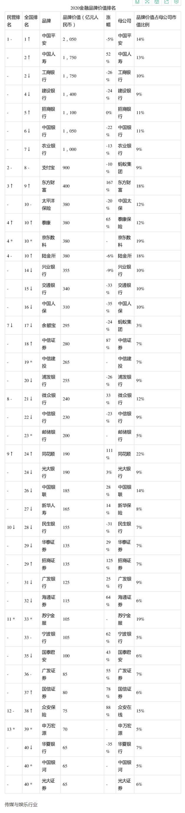 胡润品牌金融品牌.jpg