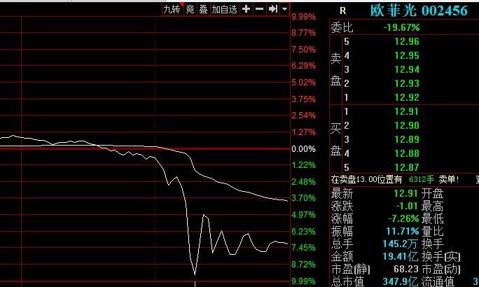 今日1月21日欧菲光跌停原因欧菲光是什么公司及现在发展情况