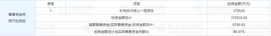 重慶銀行中簽號(hào)