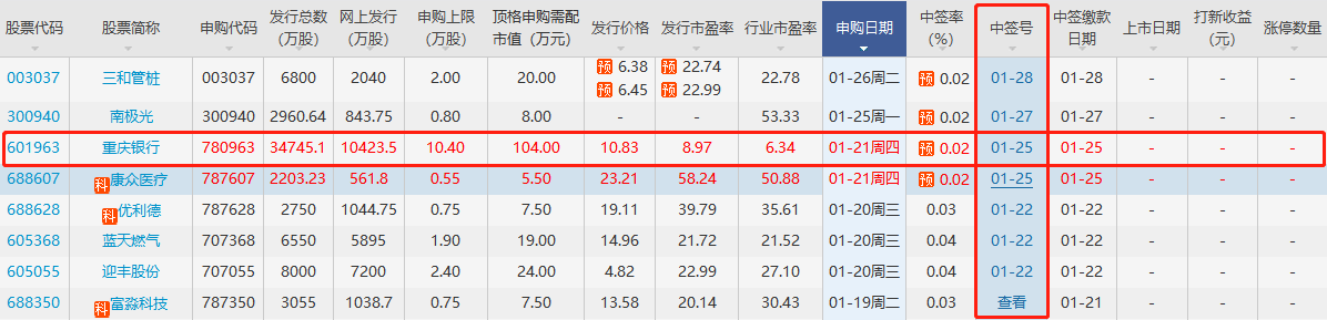 重慶銀行中簽號(hào)