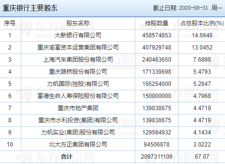 重慶銀行中簽號(hào)