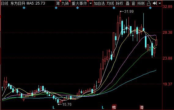 東方日升正股行情.jpg 東方日升正股行情.jpg