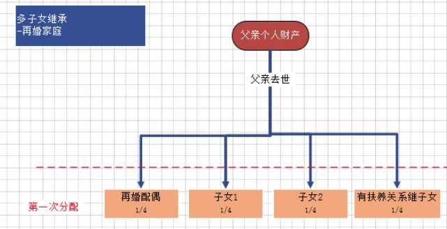 继子女有继承权吗.png