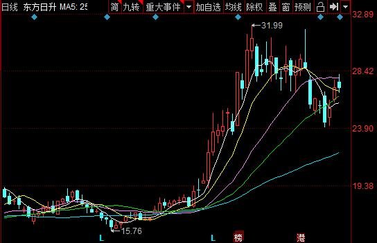 東方日升股票行情.jpg 東方日升股票行情.jpg