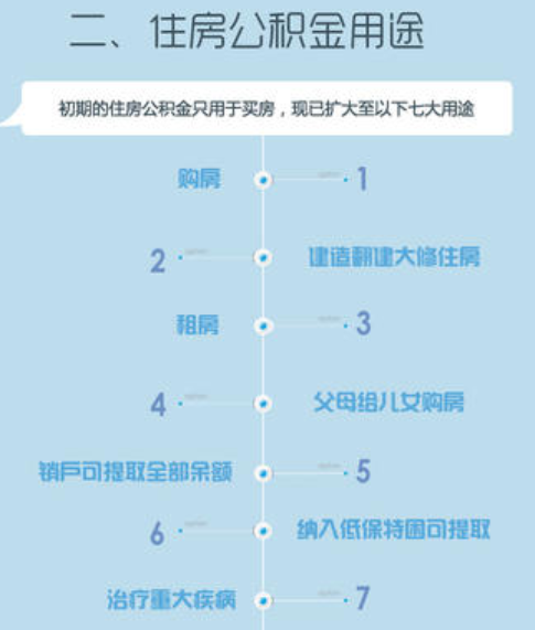 公積金一個月交多少