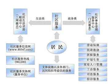 公共服務設施有哪些