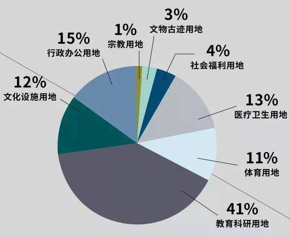 公共服務設施有哪些