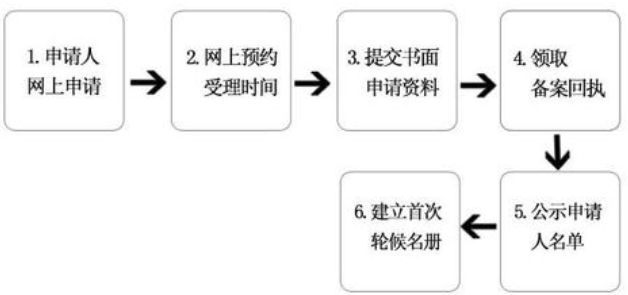 公租房五年后歸個人嗎 公租房五年后歸個人嗎