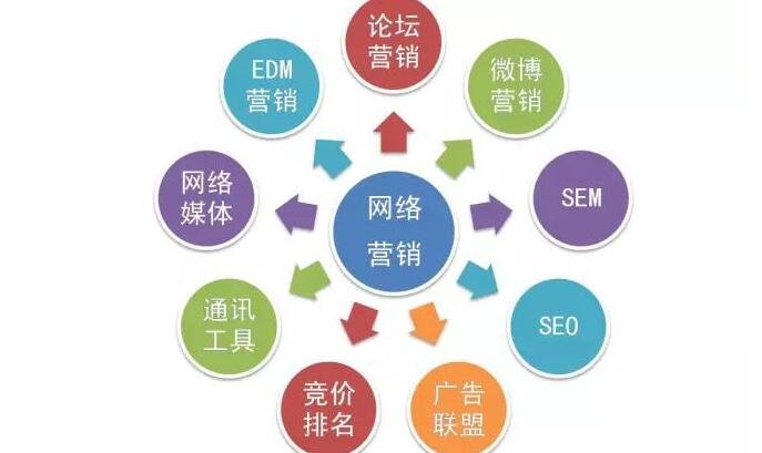 產(chǎn)品推廣的渠道