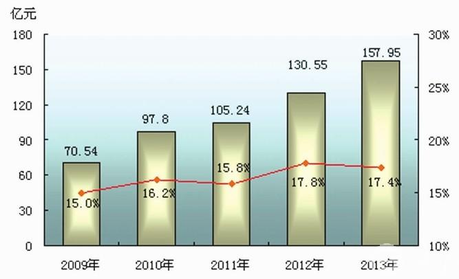大豐市的經(jīng)濟(jì).png 大豐市的經(jīng)濟(jì).png