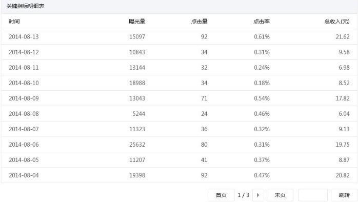 个人可以通过公众号赚钱吗,最赚钱的方式有哪些?