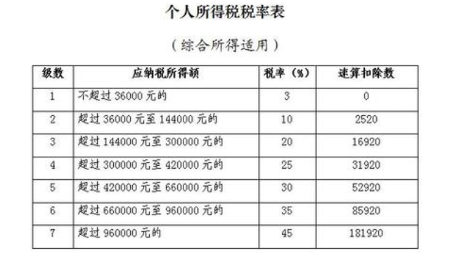 個稅匯算清繳 個稅匯算清繳