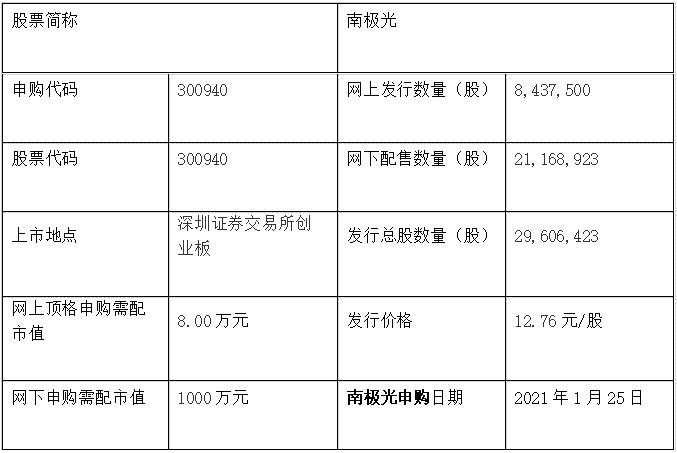 南極光申購(gòu)信息.jpg
