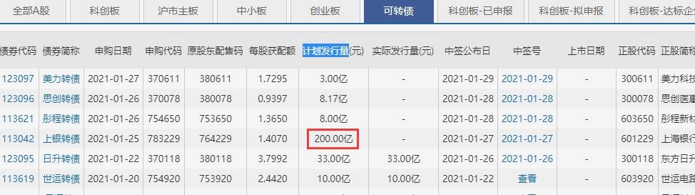 銀轉(zhuǎn)債申購(gòu)規(guī)模.jpg 銀轉(zhuǎn)債申購(gòu)規(guī)模.jpg