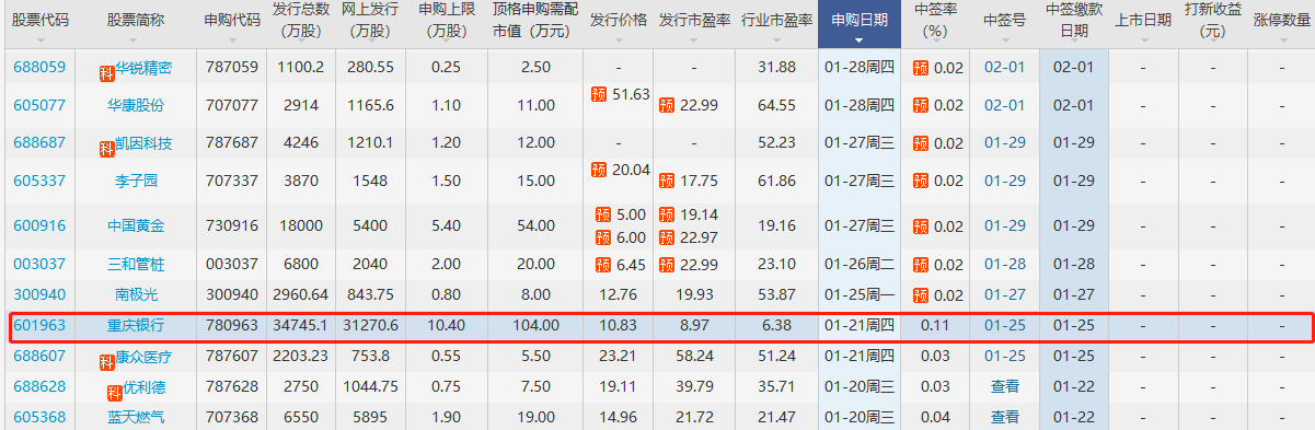 601963發(fā)行價(jià)多少錢