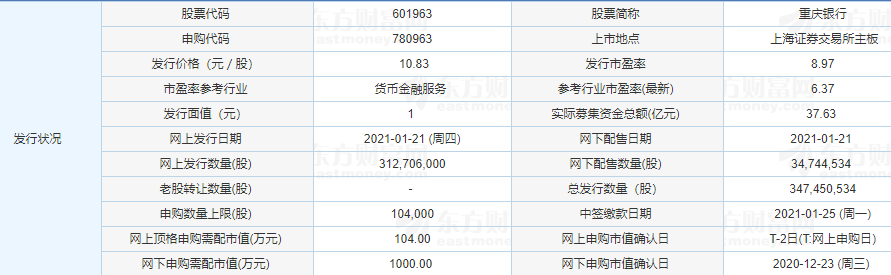 601963發(fā)行價(jià)多少錢