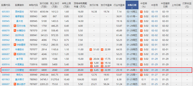 三和管樁發(fā)行情況.png 三和管樁發(fā)行情況.png