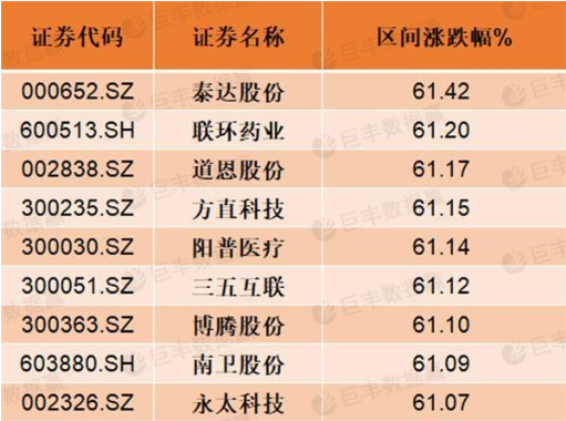 股票評價(jià)方法