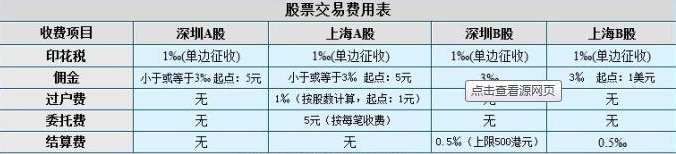 股票交易稅費(fèi)計(jì)算