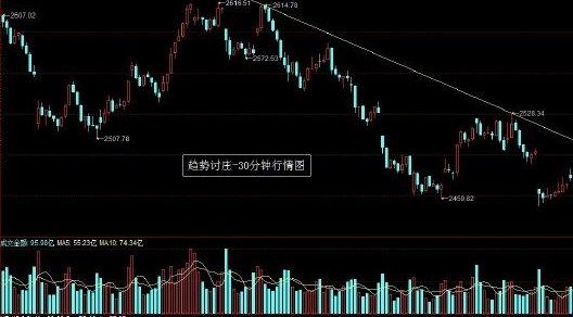 股票的風(fēng)險