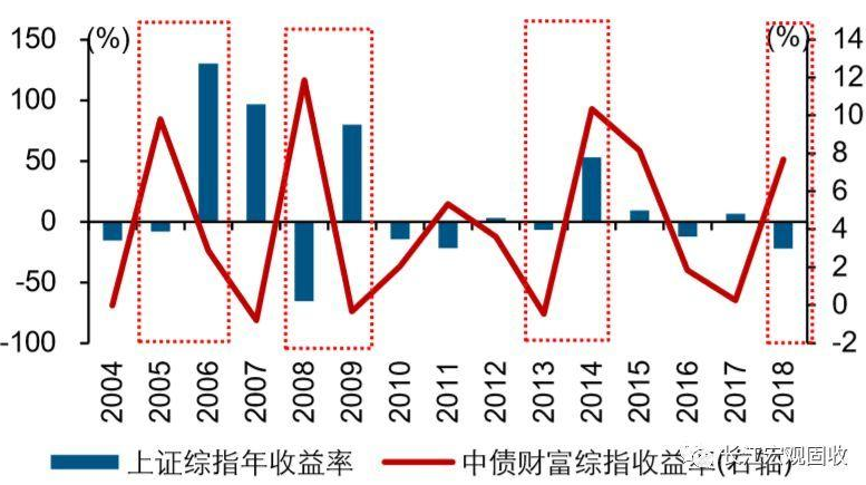 股票的風(fēng)險