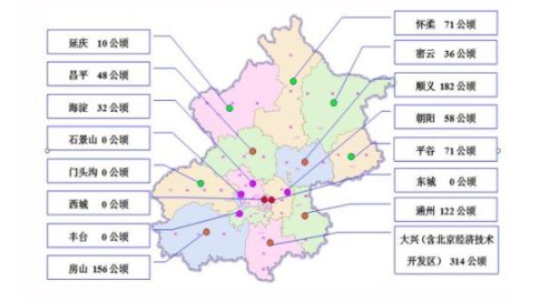 ，工業(yè)用地和商業(yè)用地的區(qū)別