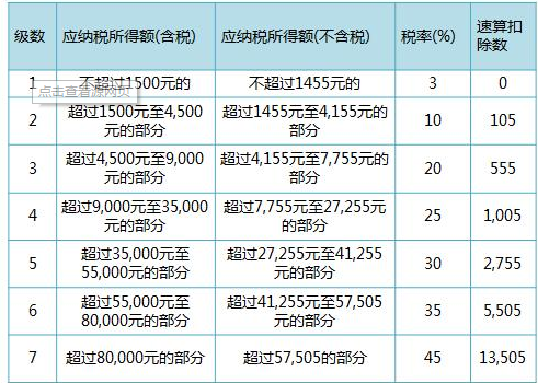工資3500生育津貼有多少 工資3500生育津貼有多少