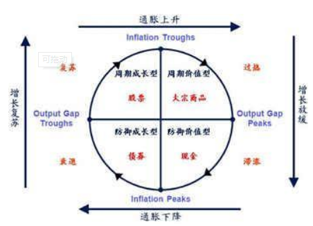 基金估值 基金估值
