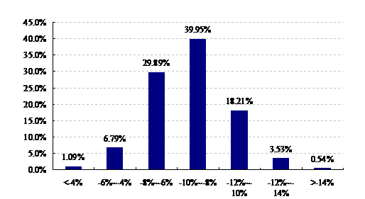 基金跌了會回本嗎