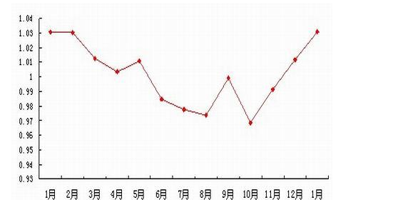 黃金價格為什么大漲