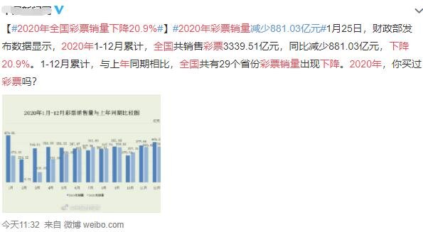 2020年全国彩票销量下降20.9%.jpg