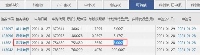彤程轉(zhuǎn)債發(fā)行中簽號.jpg 彤程轉(zhuǎn)債發(fā)行中簽號.jpg