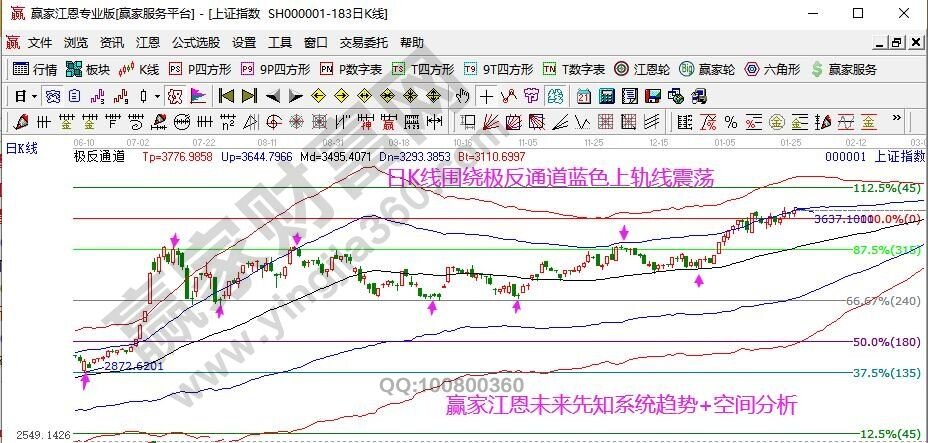 早盤題材 早盤題材