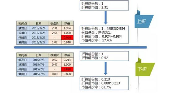 基金折算.png 基金折算.png