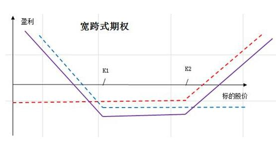 股票指數(shù)期權(quán)