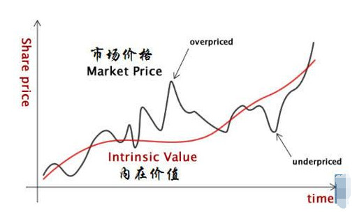 股票價(jià)值和價(jià)格 股票價(jià)值和價(jià)格