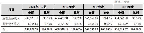 公司营业收入构成.jpg