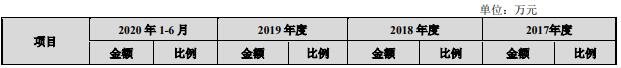 桩类产品及少量混凝土预制构件产品具体收入构成1.jpg